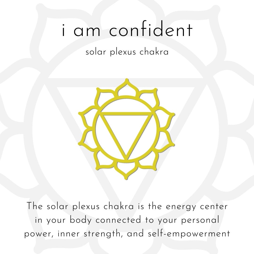 Yellow solar plexus chakra symbol on a white background with text about confidence and self-empowerment.