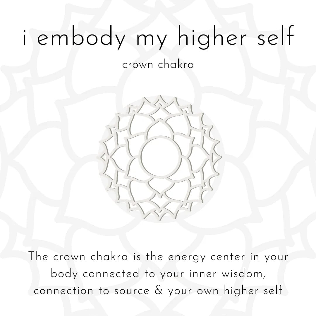 Crown chakra symbol with text about inner wisdom and higher self on a white background